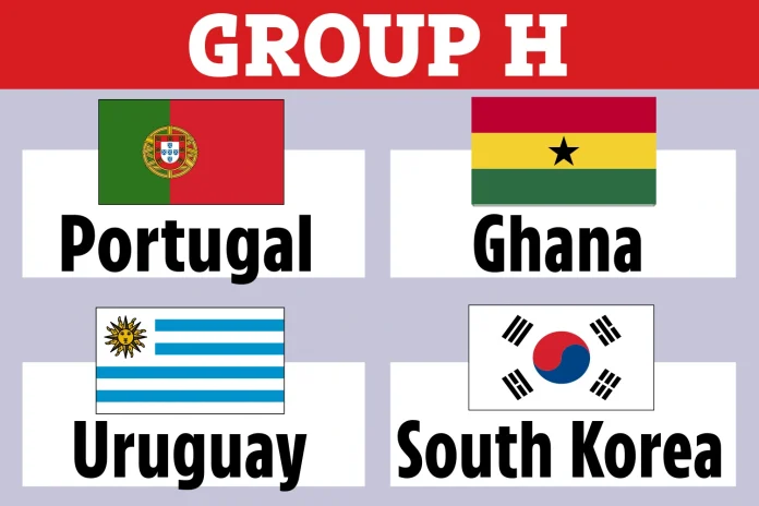 RF WORLD CUP 2022 GROUP H
