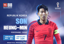 son heung min