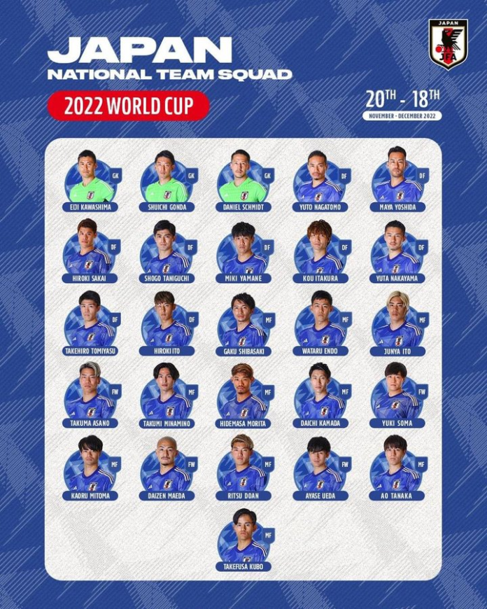 2022 월드컵 일본 선수단
