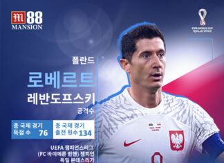 robert lewandowski