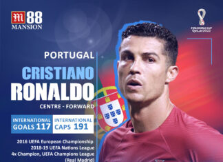 Cristiano Ronaldo