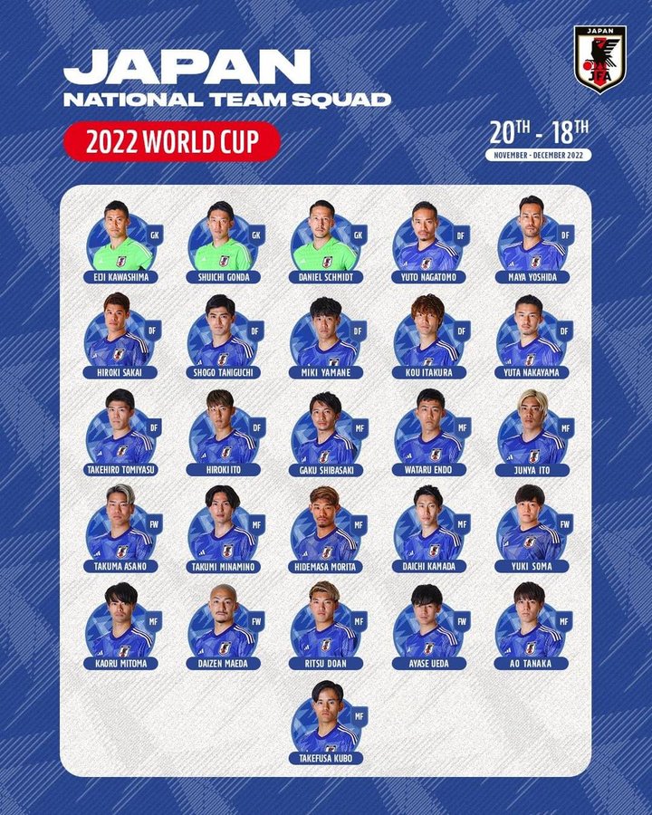 Japan first to release 2022 World Cup squad