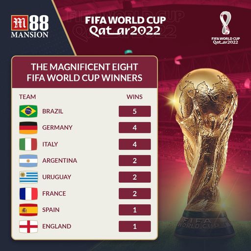 World Cup Magnificient Eight