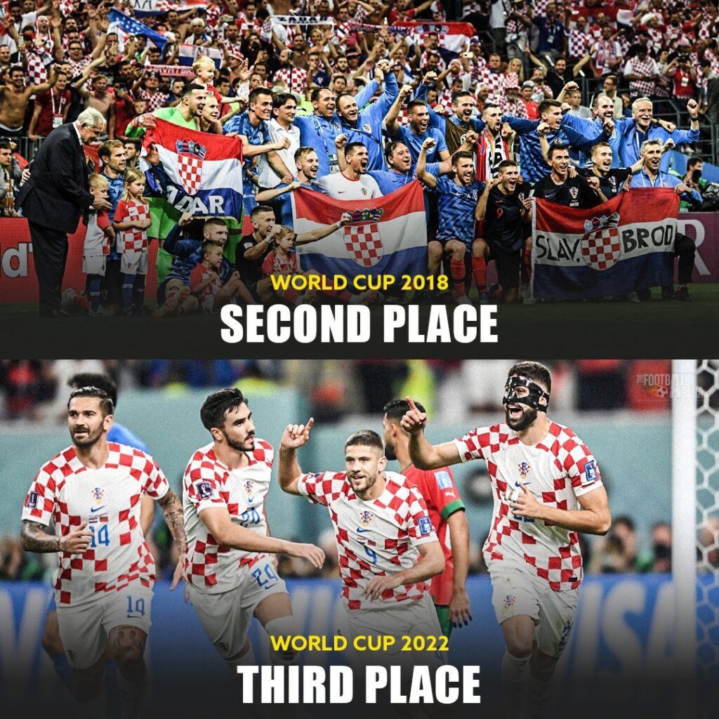 Croatia ended World Cup 2022 as Bronze winner